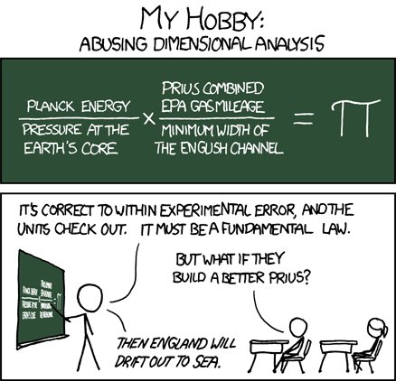 My hobby, abusing dimensional analysis