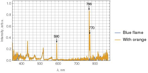 flame spectra