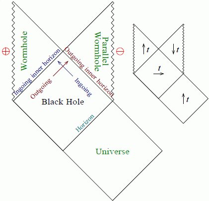 RN BH causal diagram