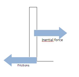 inertial