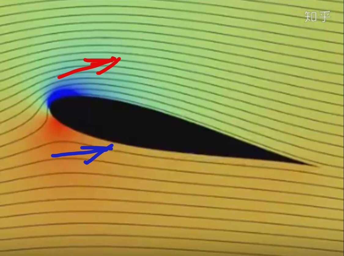 Direction of motion of airflow